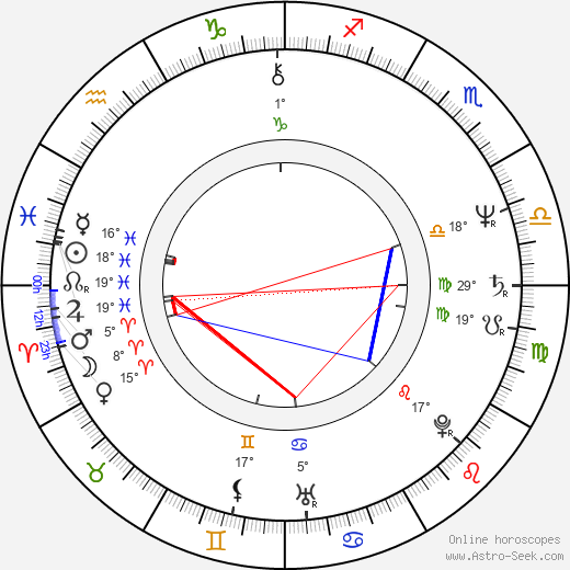 Mikael Samuelson birth chart, biography, wikipedia 2024, 2025