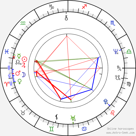 Mikael Samuelson birth chart, Mikael Samuelson astro natal horoscope, astrology