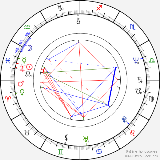 Milan Mejla Hlavsa birth chart, Milan Mejla Hlavsa astro natal horoscope, astrology