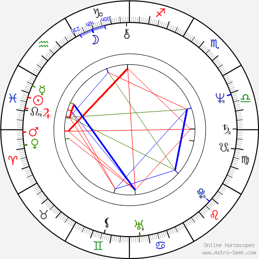 Ona Zee birth chart, Ona Zee astro natal horoscope, astrology