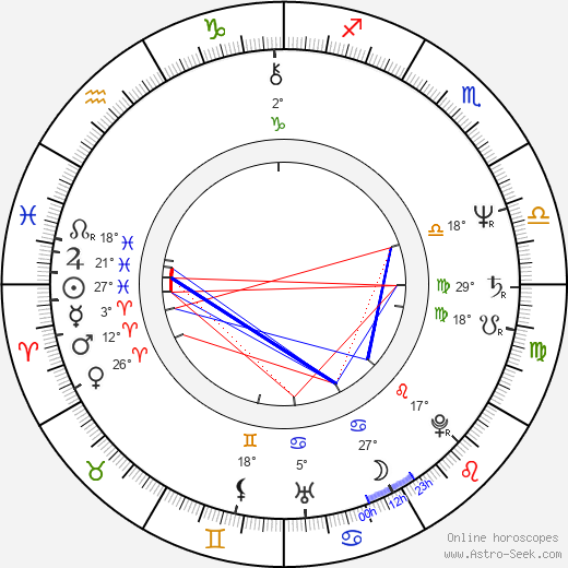Paul Barber birth chart, biography, wikipedia 2024, 2025