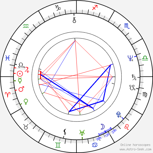 Paul Barber birth chart, Paul Barber astro natal horoscope, astrology