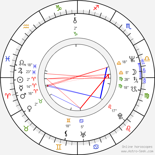 Phil Keaggy birth chart, biography, wikipedia 2024, 2025