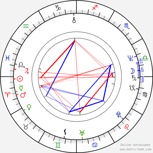 Phil Keaggy birth chart, Phil Keaggy astro natal horoscope, astrology