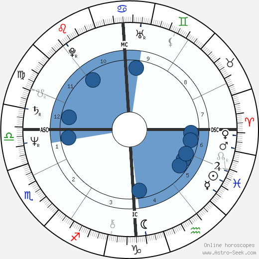 Pierre Efratas wikipedia, horoscope, astrology, instagram