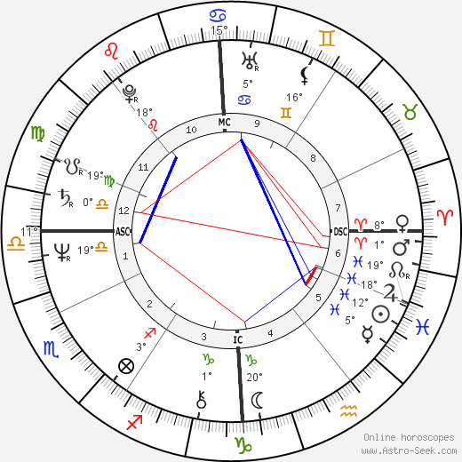 Pierre Efratas birth chart, biography, wikipedia 2024, 2025