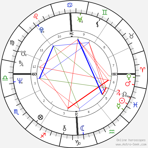 Pierre Efratas birth chart, Pierre Efratas astro natal horoscope, astrology