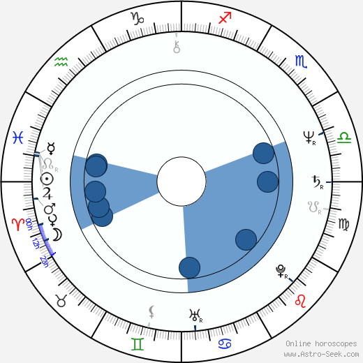 Robert D. Yeoman wikipedia, horoscope, astrology, instagram