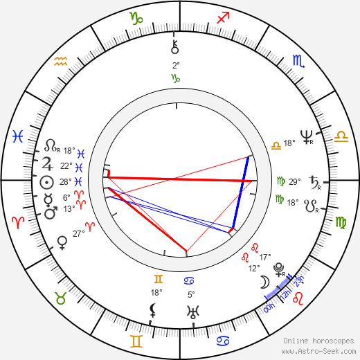 Ron Clinton Smith birth chart, biography, wikipedia 2024, 2025