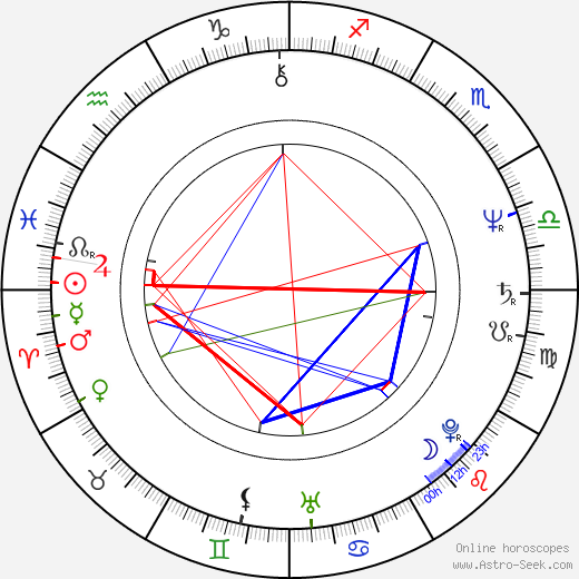 Ron Clinton Smith birth chart, Ron Clinton Smith astro natal horoscope, astrology