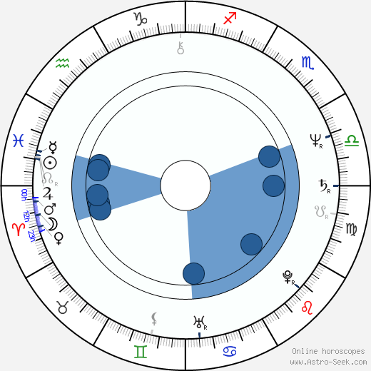 Ronnie Robinson wikipedia, horoscope, astrology, instagram