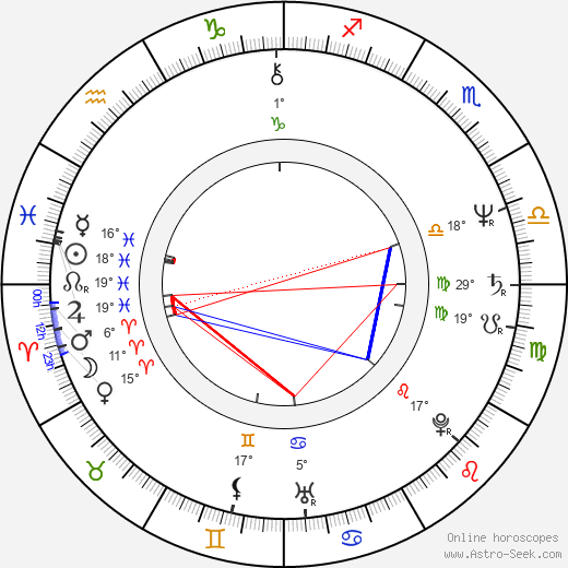 Ronnie Robinson birth chart, biography, wikipedia 2024, 2025