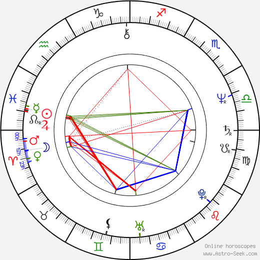 Ronnie Robinson birth chart, Ronnie Robinson astro natal horoscope, astrology