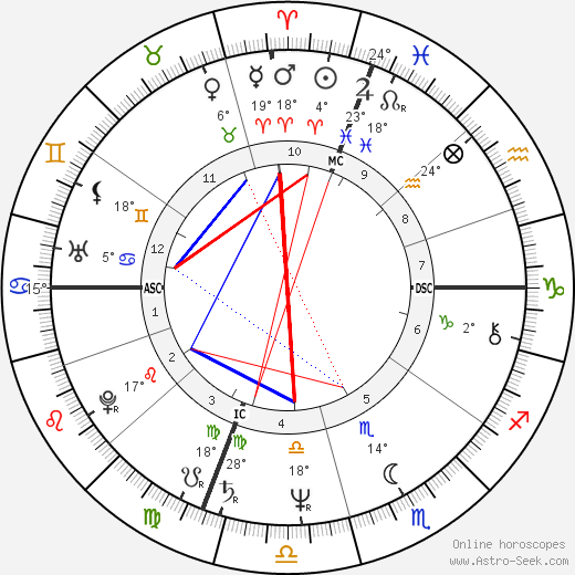 Rosanna Fratello birth chart, biography, wikipedia 2024, 2025
