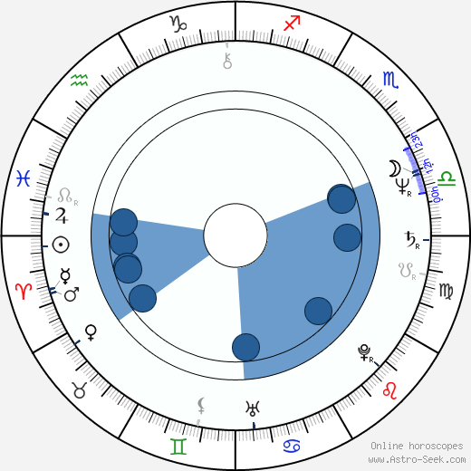 Roy B. Steinberg horoscope, astrology, sign, zodiac, date of birth, instagram