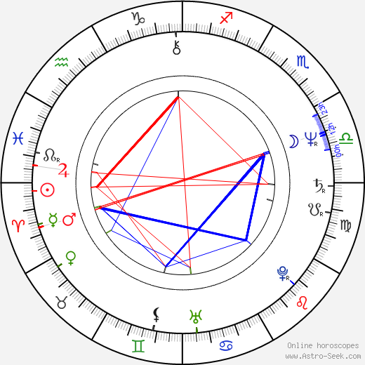 Roy B. Steinberg birth chart, Roy B. Steinberg astro natal horoscope, astrology