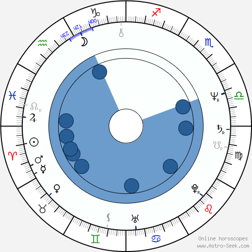 Ryszard Mróz wikipedia, horoscope, astrology, instagram