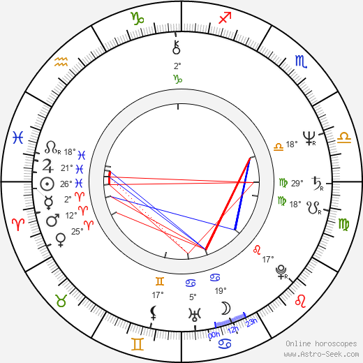Scott Gorham birth chart, biography, wikipedia 2024, 2025