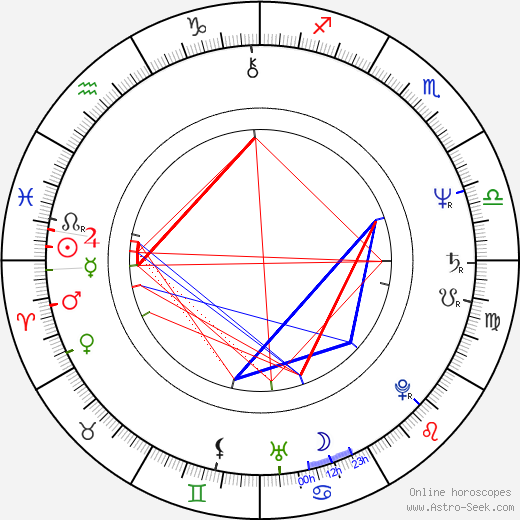 Scott Gorham birth chart, Scott Gorham astro natal horoscope, astrology