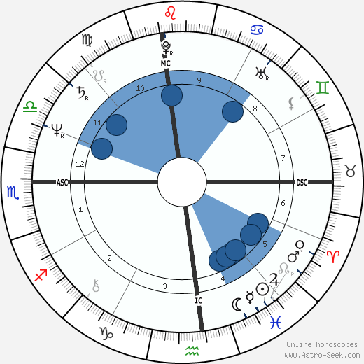 Stedman Graham wikipedia, horoscope, astrology, instagram