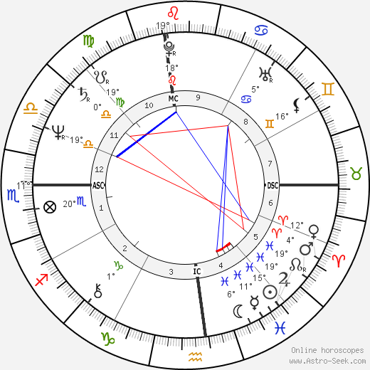 Stedman Graham birth chart, biography, wikipedia 2023, 2024