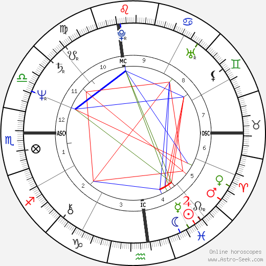 Stedman Graham birth chart, Stedman Graham astro natal horoscope, astrology