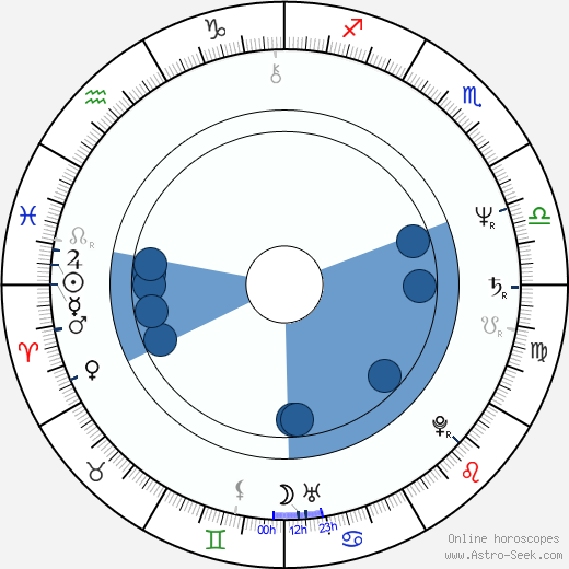 Steven Grives wikipedia, horoscope, astrology, instagram