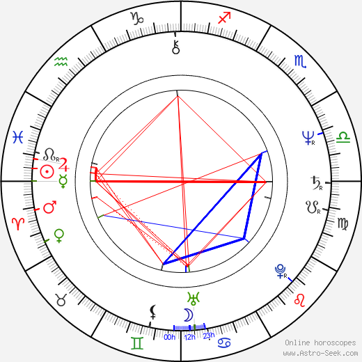 Steven Grives birth chart, Steven Grives astro natal horoscope, astrology