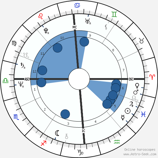 Susanne Albrecht horoscope, astrology, sign, zodiac, date of birth, instagram