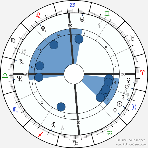 Susanne Albrecht wikipedia, horoscope, astrology, instagram