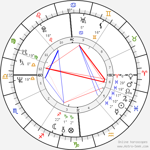 Susanne Albrecht birth chart, biography, wikipedia 2023, 2024