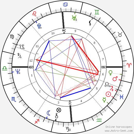 Susanne Albrecht birth chart, Susanne Albrecht astro natal horoscope, astrology