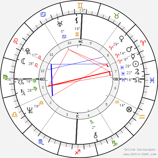 Tanya Boyd birth chart, biography, wikipedia 2024, 2025