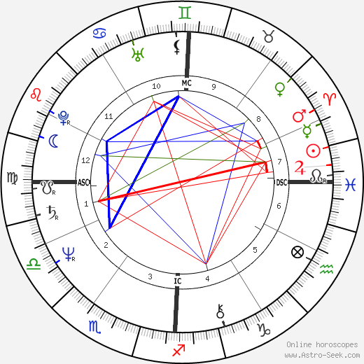 Tanya Boyd birth chart, Tanya Boyd astro natal horoscope, astrology