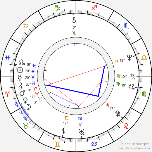 Tetsu Watanabe birth chart, biography, wikipedia 2024, 2025