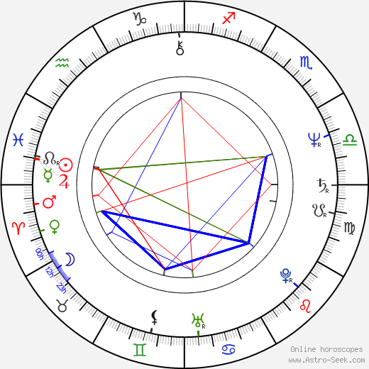 Tetsu Watanabe birth chart, Tetsu Watanabe astro natal horoscope, astrology