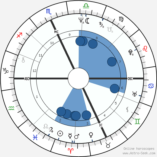 Tommy Hilfiger wikipedia, biography, birth chart, instagram Tommy Hilfiger wikipedia, horoscope, astrology, instagram