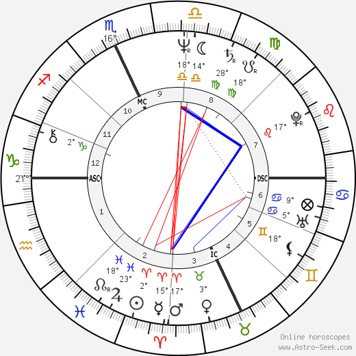 Tommy Hilfiger birth chart, biography, wikipedia 2023, 2024