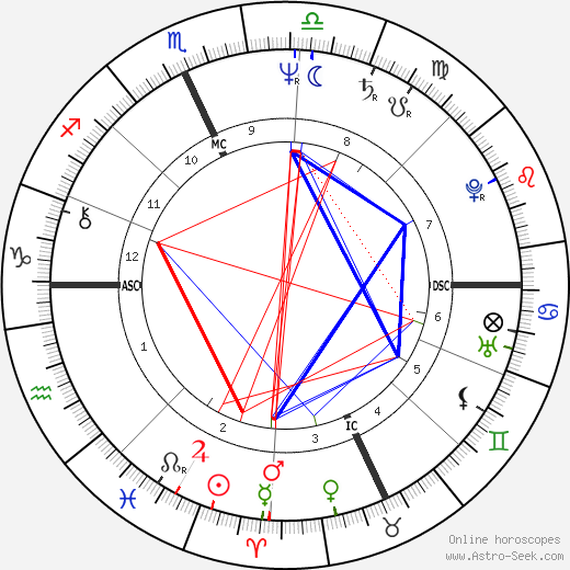 Tommy Hilfiger birth chart, Tommy Hilfiger astro natal horoscope, astrology