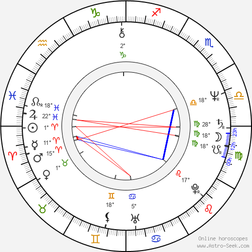 Tora Vasilescu birth chart, biography, wikipedia 2023, 2024