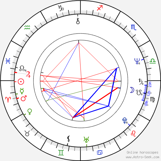 Tora Vasilescu birth chart, Tora Vasilescu astro natal horoscope, astrology