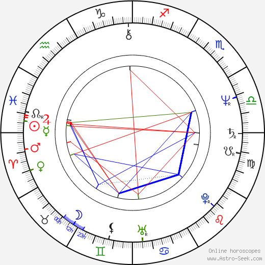 Viktorie Špidlová birth chart, Viktorie Špidlová astro natal horoscope, astrology