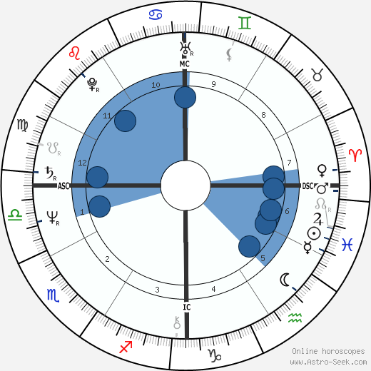 Willis Alan Ramsey wikipedia, biography, birth chart, instagram Willis Alan Ramsey wikipedia, horoscope, astrology, instagram