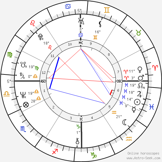 Willis Alan Ramsey birth chart, biography, wikipedia 2024, 2025
