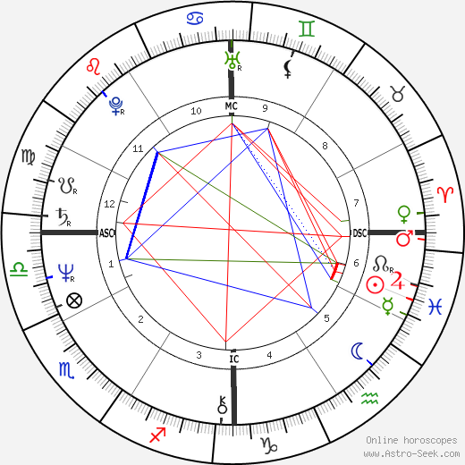 Willis Alan Ramsey birth chart, Willis Alan Ramsey astro natal horoscope, astrology