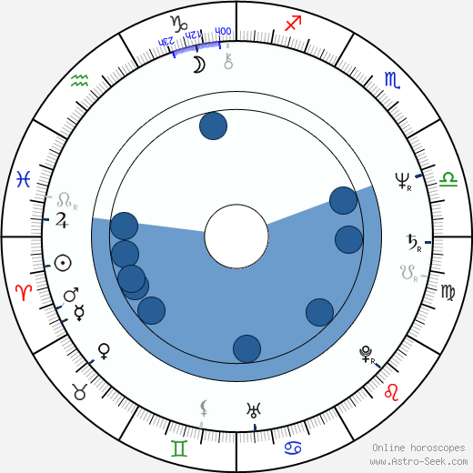 Wolfgang Niedecken wikipedia, horoscope, astrology, instagram