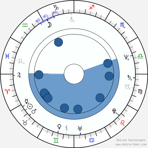 Ace Frehley Oroscopo, astrologia, Segno, zodiac, Data di nascita, instagram