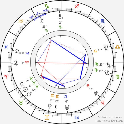 Ace Frehley birth chart, biography, wikipedia 2024, 2025