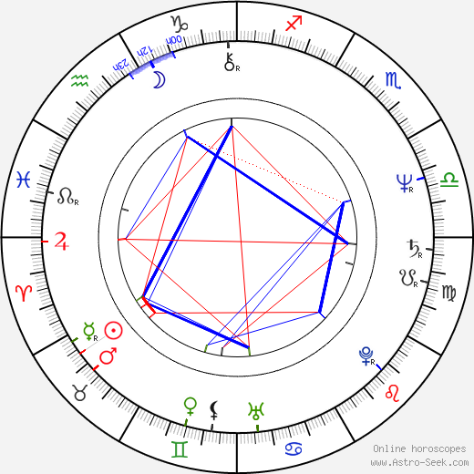 Ace Frehley birth chart, Ace Frehley astro natal horoscope, astrology