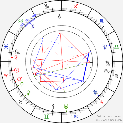 Allan Tuppurainen birth chart, Allan Tuppurainen astro natal horoscope, astrology